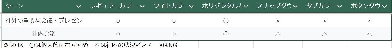 ozie|オジエ　シーン別おすすめ襟型